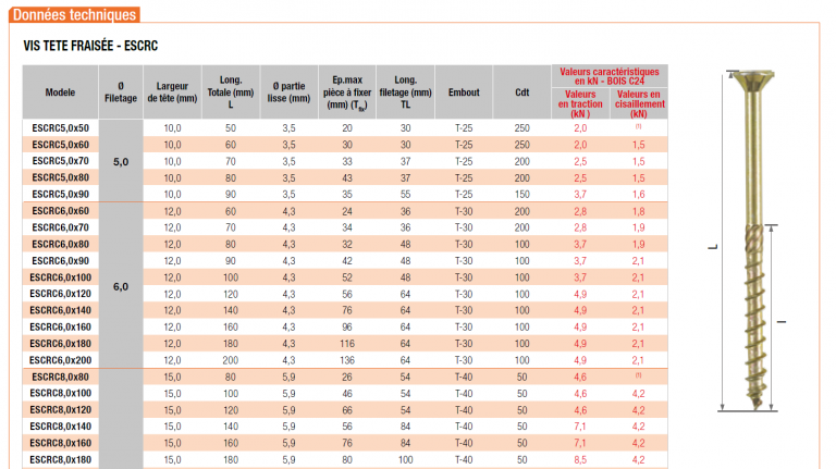 Calcul de résistance des vis à bois | Comme un pingouin dans le désert